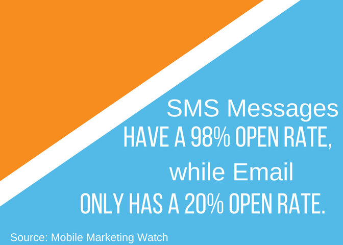 Email, SMS The Better Choice